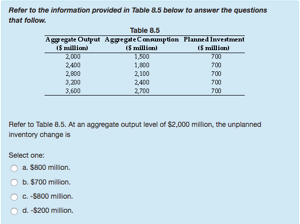 Solved Refer to the information provided in Table 8.5 below | Chegg.com