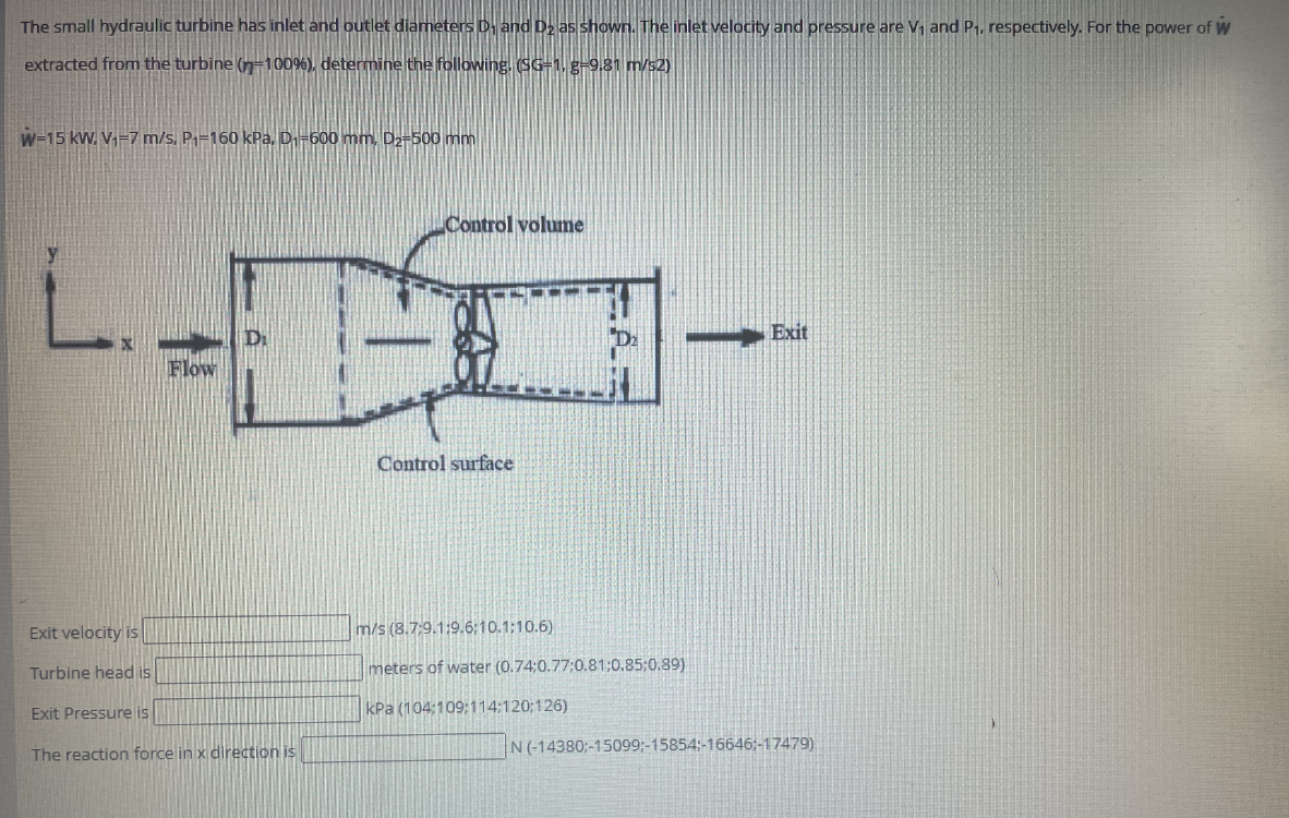 Solved The small hydraulic turbine has inlet and outlet | Chegg.com