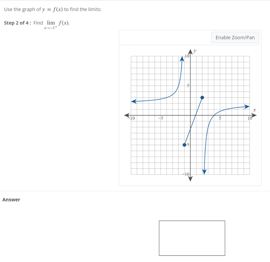 Solved Use the graph of y=f(x) to find the limits: Step 2 of | Chegg.com