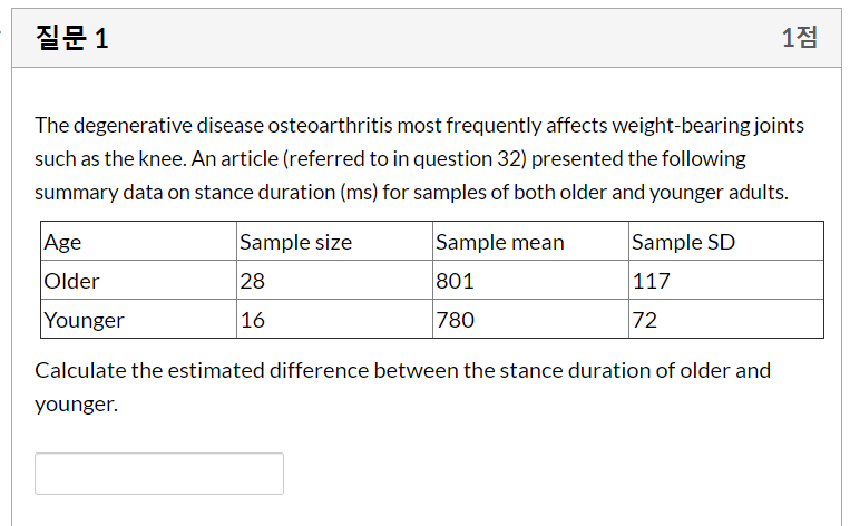 Solved 1 14 The degenerative disease osteoarthritis most | Chegg.com