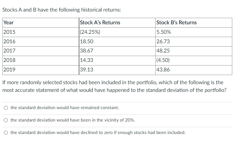 Solved Stocks A And B Have The Following Historical Returns: | Chegg.com