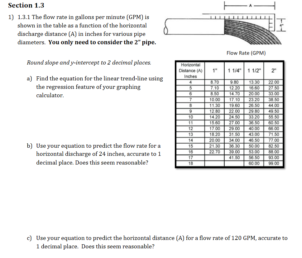 Solved Section 1.3 1) 1.3.1 The flow rate in gallons per | Chegg.com