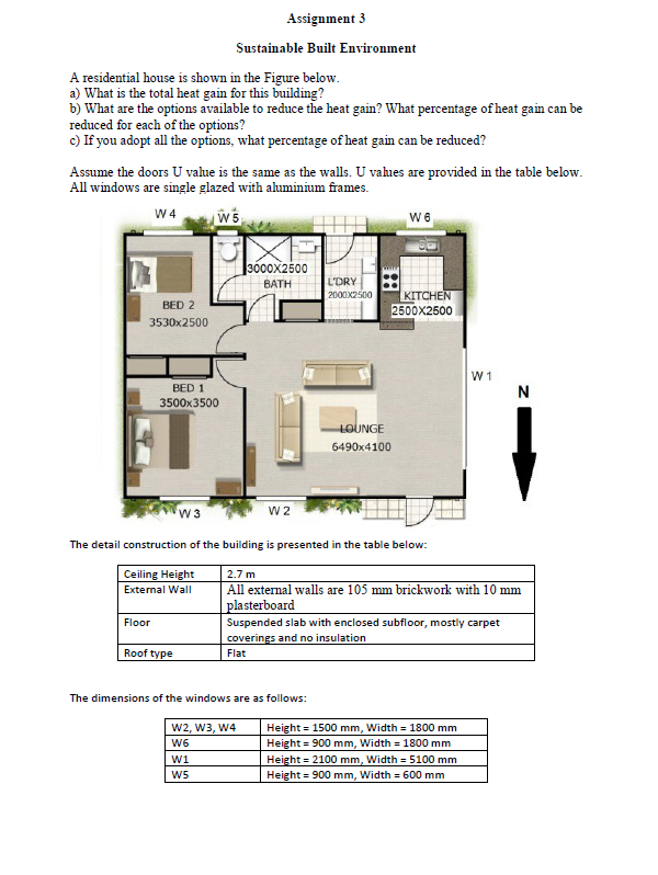 Assignment 3 Sustainable Built Environment A Resid