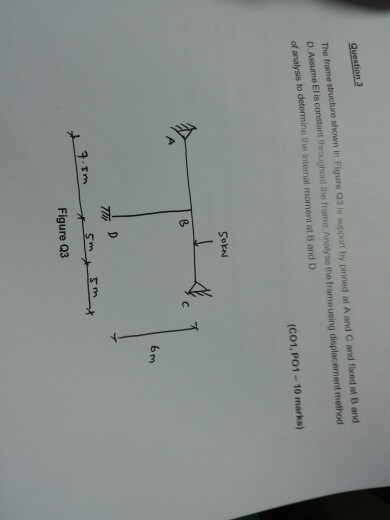 Solved Question 3 The frame structure shown in Figure Q3 is | Chegg.com