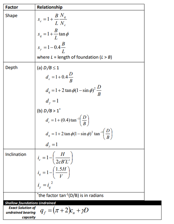 Q 2 A A Proposed Building Is Supported By 0 5 X Chegg Com