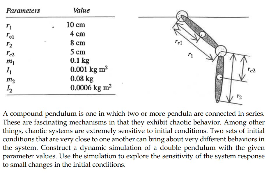Solved A compound pendulum is one in which two or more
