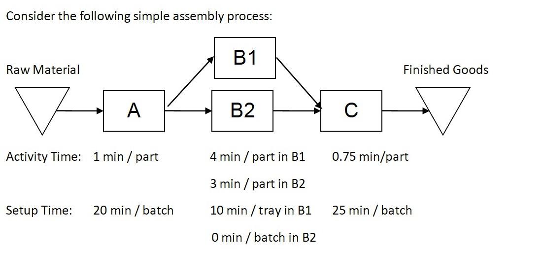 Solved Question 1 (8 marks) Consider the following simple | Chegg.com