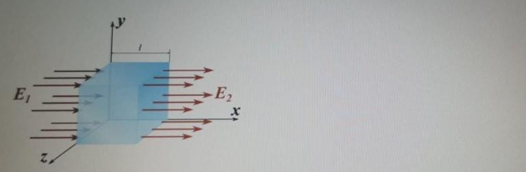 Solved A Non Uniform Electric Field Directed Along The X Chegg Com