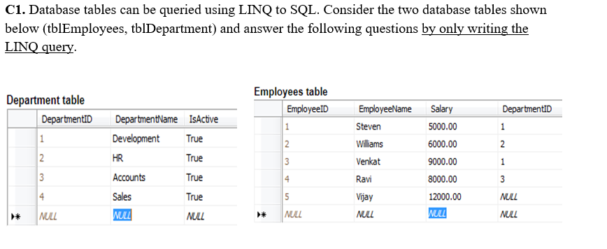 Solved C1. Database tables can be queried using LINQ to SQL. | Chegg.com