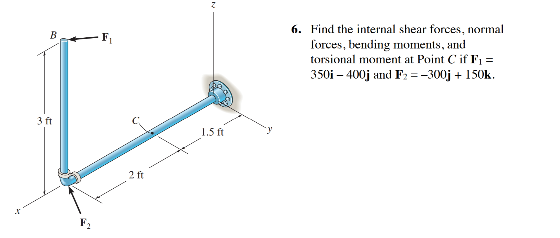 Solved 7 B F 1 6 Find The Internal Shear Forces Normal Chegg Solved 7 B F 1 6 Find The Internal Shear Forces Normal Chegg