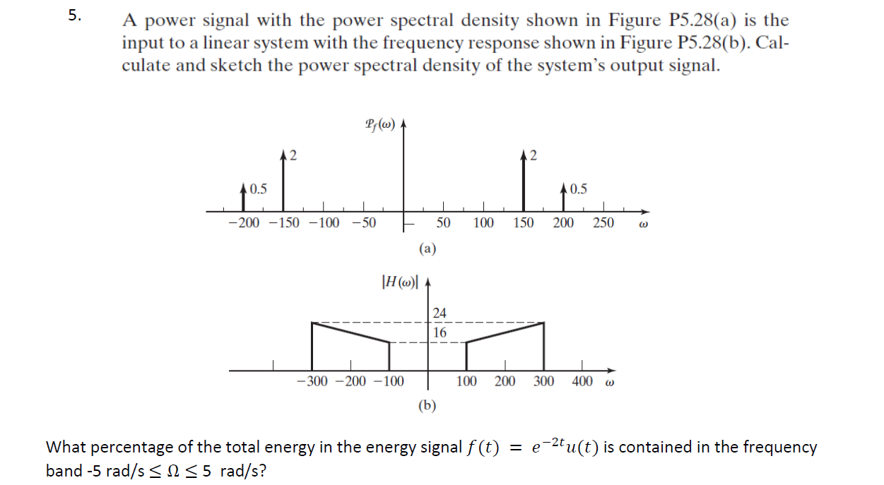 Solved 5. A power signal with the power spectral density | Chegg.com
