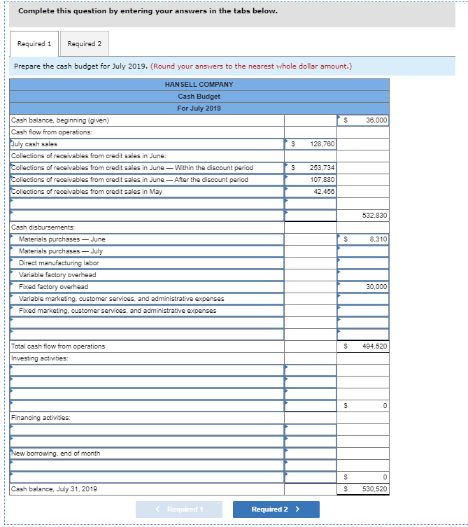 Solved Hansell Company’s Management Wants To Prepare Budgets 