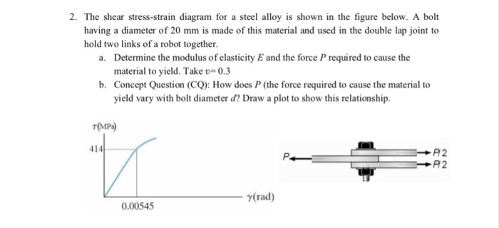 Solved 2. The shear stress-strain diagram for a steel alloy | Chegg.com