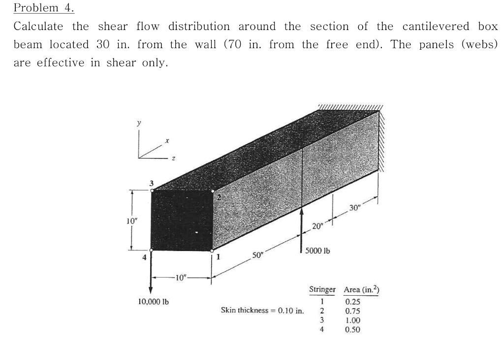 Solved Problem 4. Calculate the shear flow distribution | Chegg.com