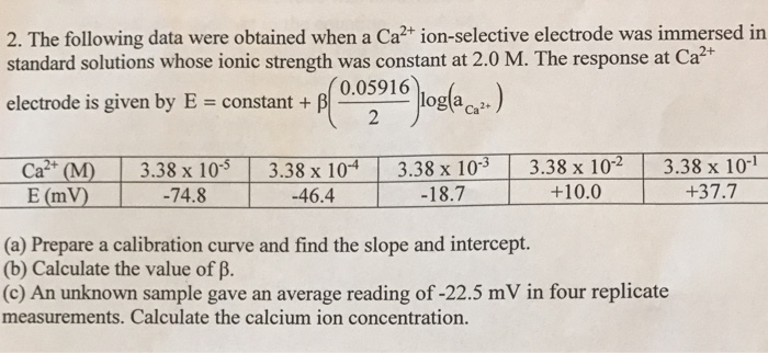 solved-2-the-following-data-were-obtained-when-a-ca2-chegg