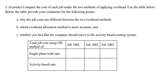 How To Calculate Total Cost Of Job Using Direct Labor Hours