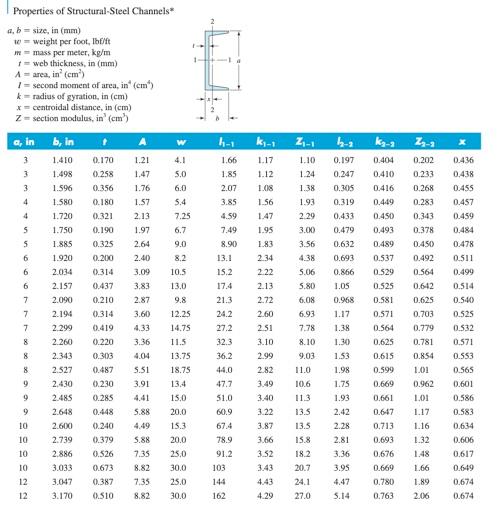 Solved y [ b (a) (b) (c) (d) Problem Statement: A simply | Chegg.com