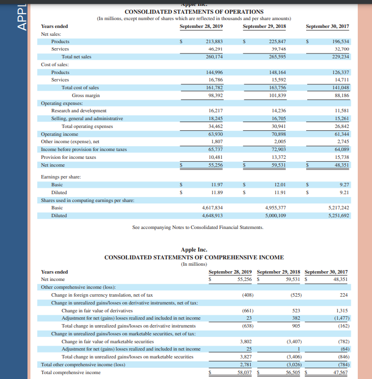Solved Apple Inc. CONSOLIDATED STATEMENTS OF SHAREHOLDERS' | Chegg.com