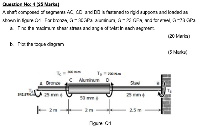 Solved Question No: 4 (25 Marks) A shaft composed of | Chegg.com