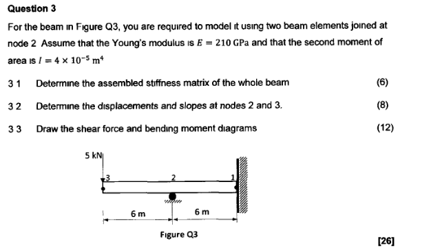 Solved Question 3 For the beam in Figure Q3, you are | Chegg.com