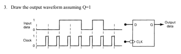 Solved 3. Draw the output waveform assuming Q=1 o Input data | Chegg.com