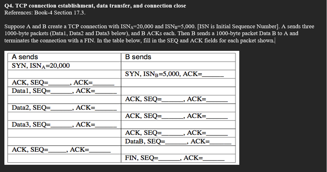 Solved Q4. TCP connection establishment, data transfer, and | Chegg.com