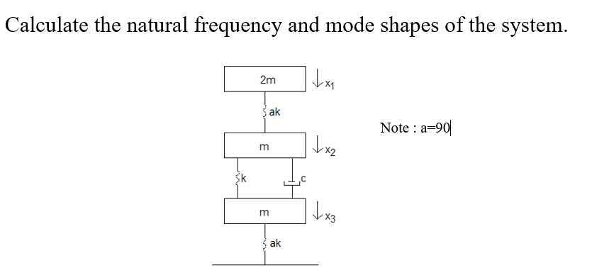 Solved Calculate the natural frequency and mode shapes of | Chegg.com