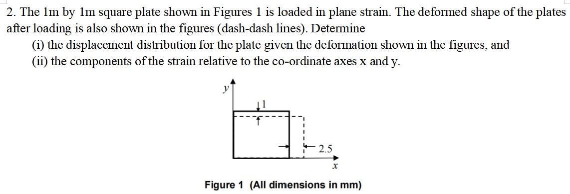 Solved 2. The 1m by 1m square plate shown in Figures 1 is | Chegg.com