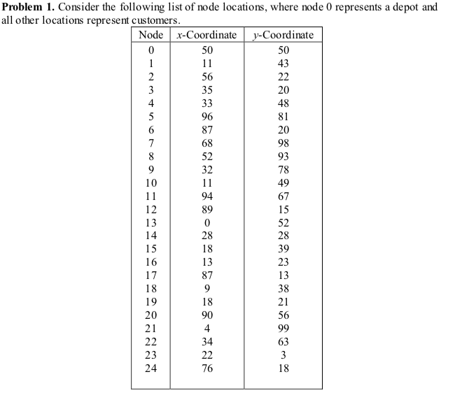 Problem 1. Consider the following list of node | Chegg.com