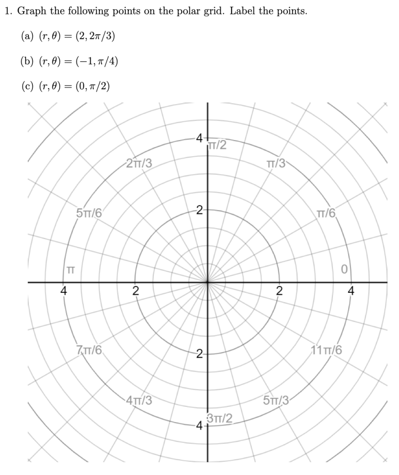Solved 1. Graph the following points on the polar grid. | Chegg.com