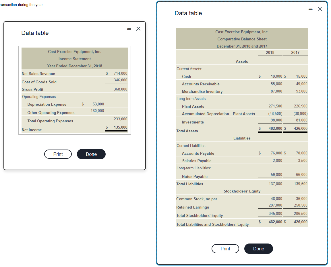 Solved Cast Exercise Equipment, Inc. reported the following