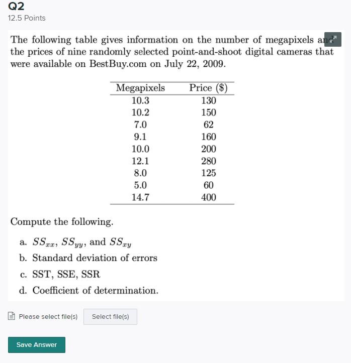 Solved Q2 12.5 Points The following table gives information | Chegg.com
