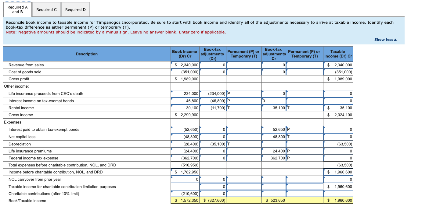 a. Reconcile book to taxable for