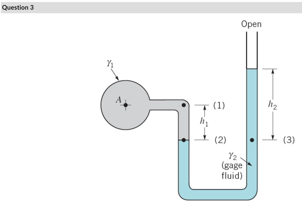 Solved Question 3 (3)A Utube manometer is used to measure