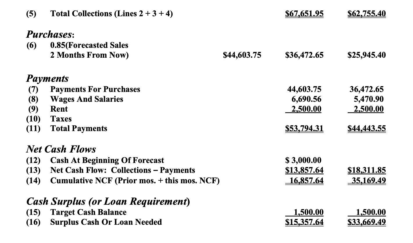 Solved In an attempt to better understand RR’s cash | Chegg.com