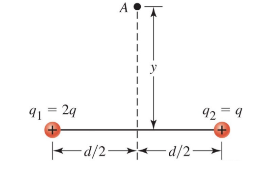 Two Positively Charged Spheres Are Shown In The | Chegg.com