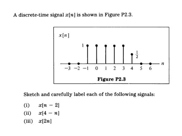 Solved A Discrete Time Signal X N Is Shown In Figure P23 8128