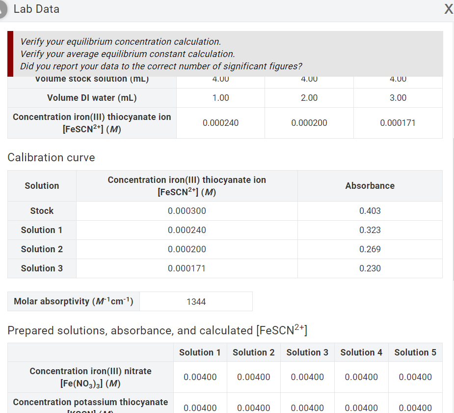 solved-chemistry-determine-equilibrium-constant-using-chegg