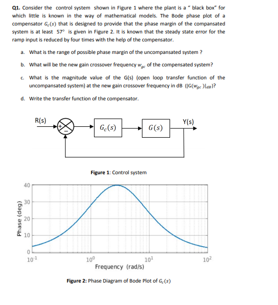 Q1. Consider the control system shown in Figure 1 | Chegg.com