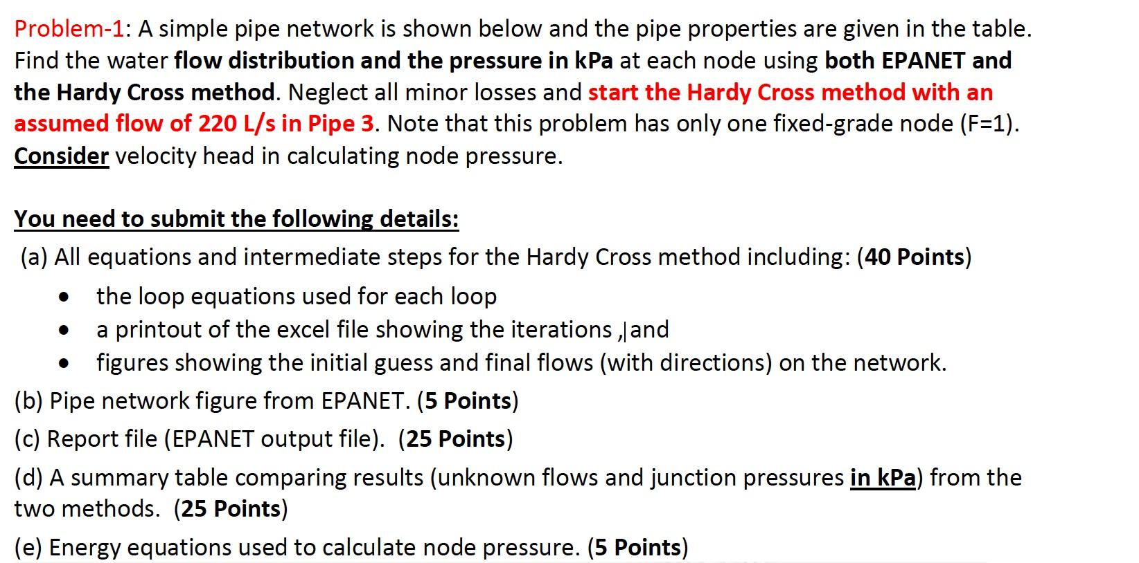 Solved Problem-1: A Simple Pipe Network Is Shown Below And | Chegg.com