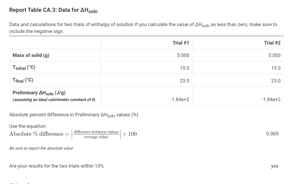Report Table CA.1 Data using nested Styrofoam cups