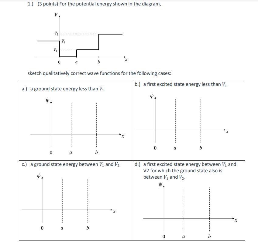 Solved 1.) (3 points) For the potential energy shown in the | Chegg.com