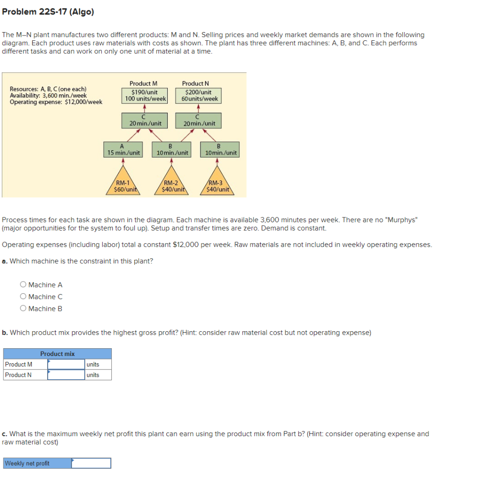 Solved Problem 22S-17 (Algo) The M-N Plant Manufactures Two | Chegg.com