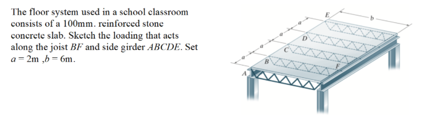 Solved E The floor system used in a school classroom | Chegg.com