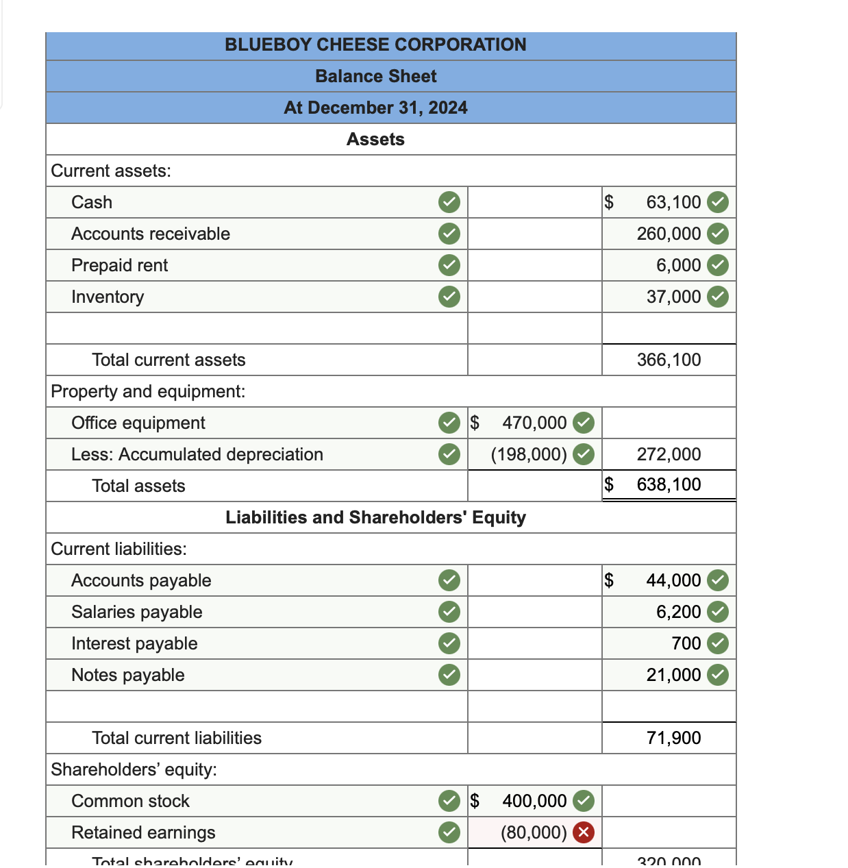 The December 31, 2024, ﻿adjusted trial balance for | Chegg.com