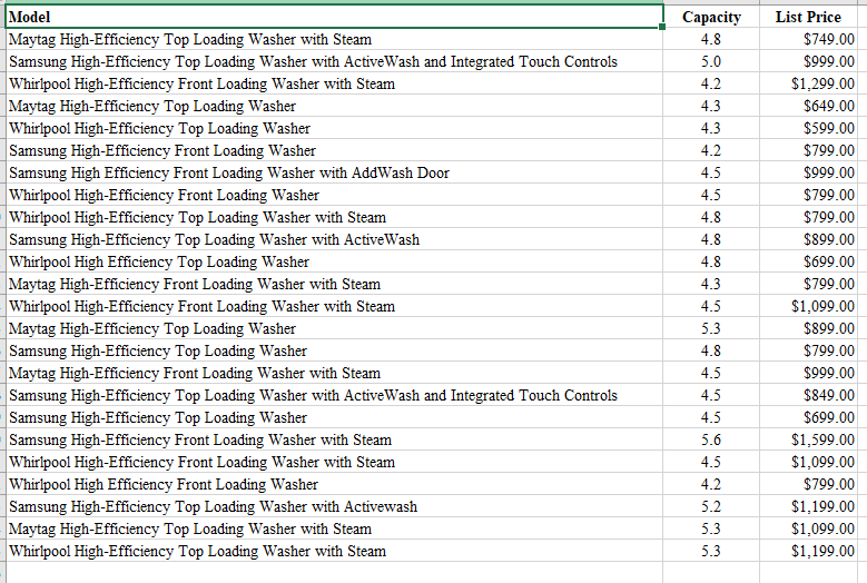 Solved Model Maytag HighEfficiency Top Loading Washer with