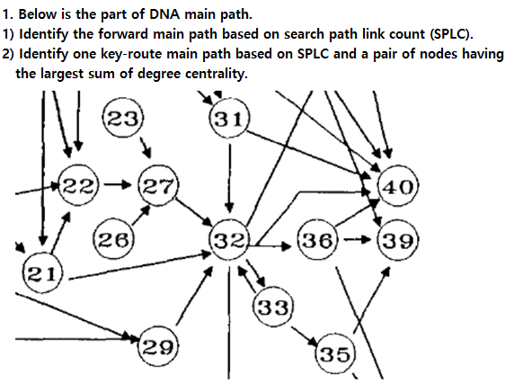 Solved 1. Below is the part of DNA main path.1) Identify | Chegg.com