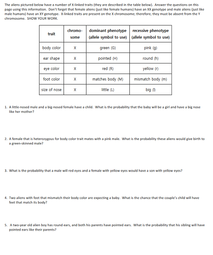 Solved The aliens pictured below have a number of X-linked | Chegg.com