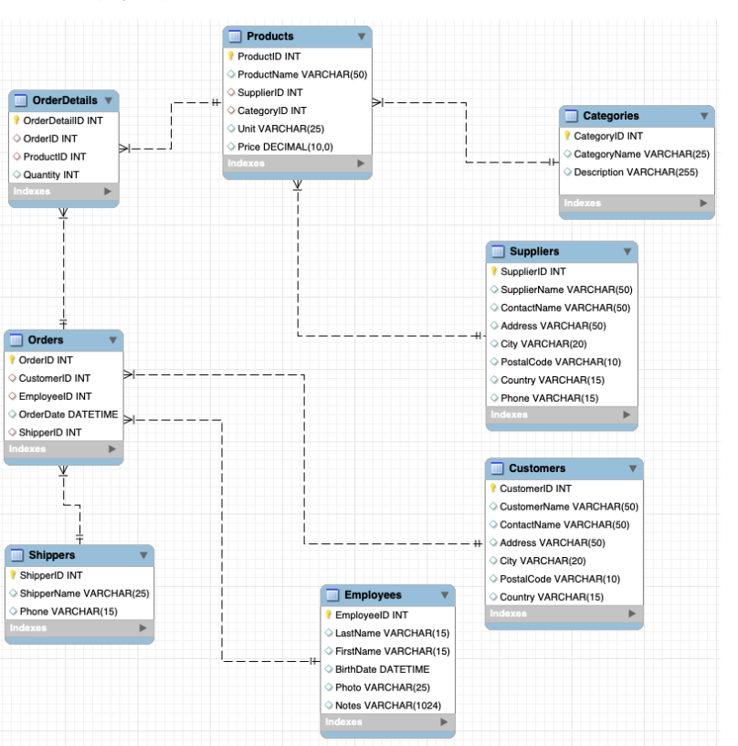 Solved Create The Following Queries Using Sql Server:basic 