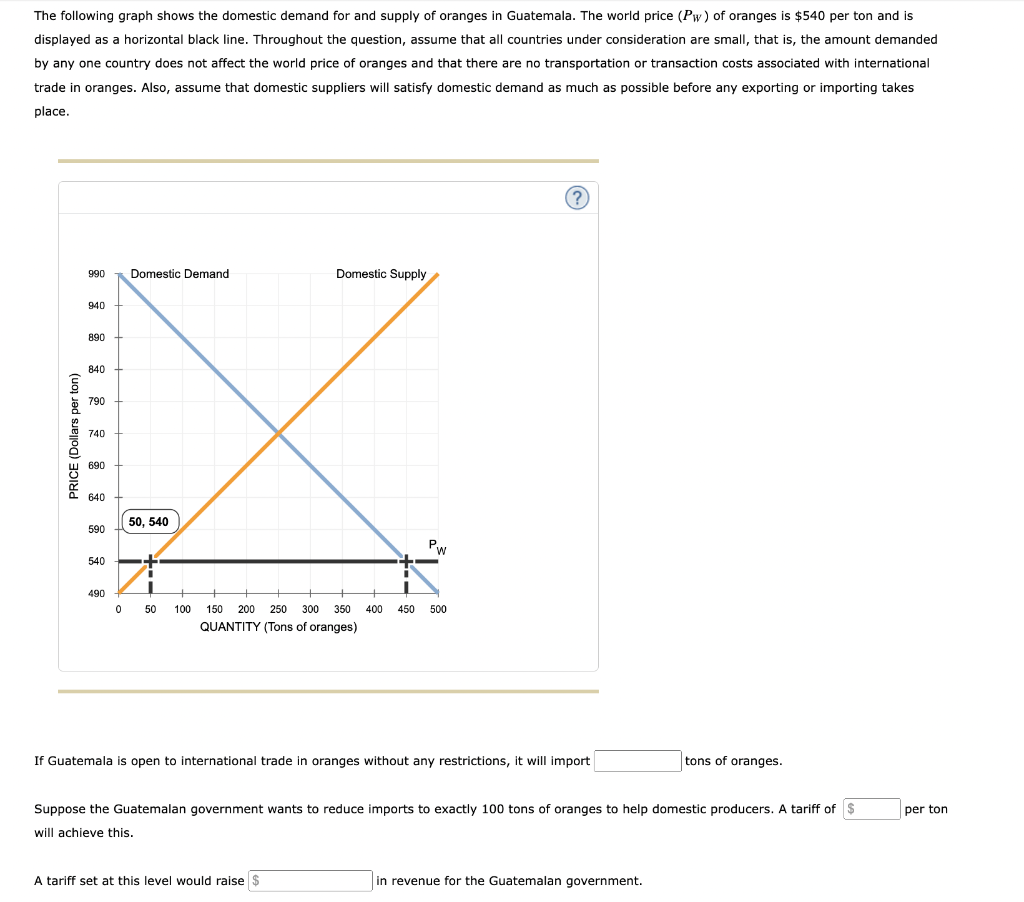 Solved The Following Graph Shows The Domestic Demand For And | Chegg.com